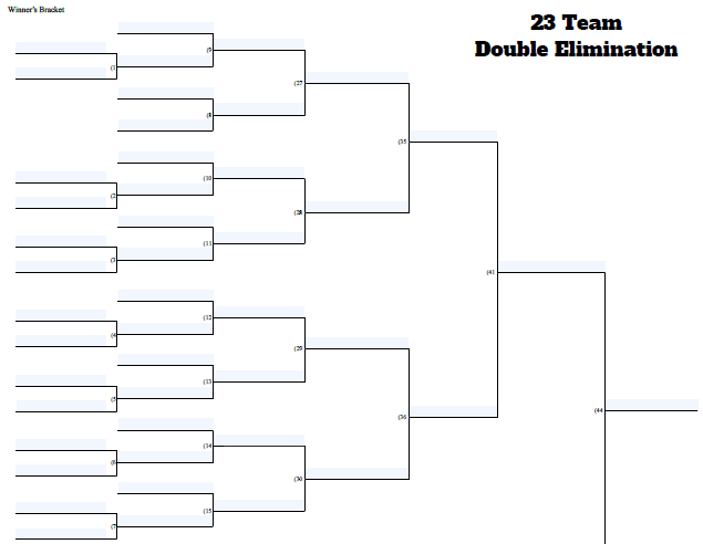 Fillable 23 Team Double Elimination Tournament Bracket