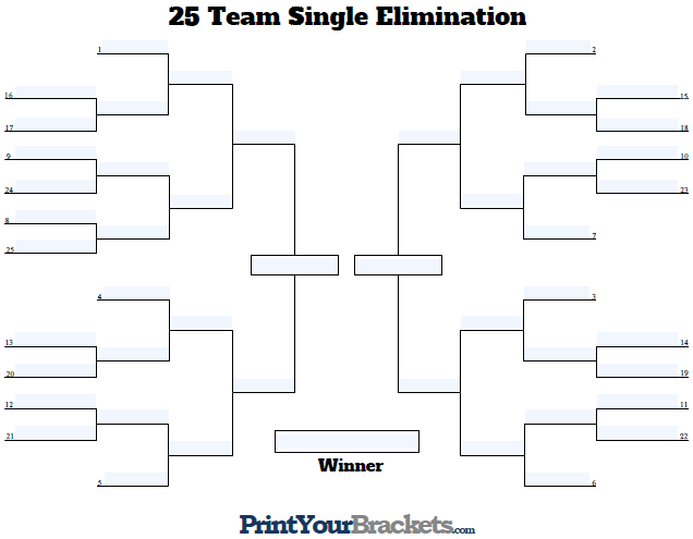 Fillable Seeded 25 Team Single Elimination Tournament Bracket