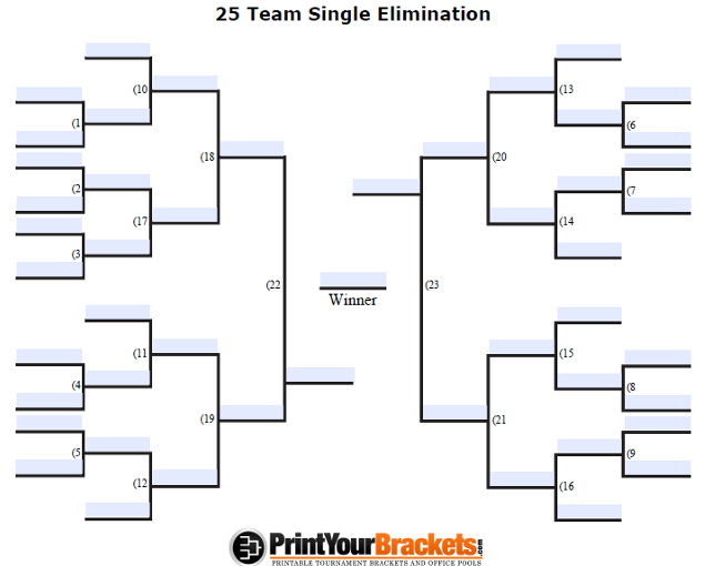 25-team-single-elimination-bracket