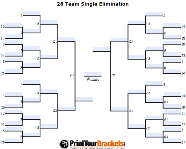 Fillable Seeded 28 Team Tournament Bracket- Editable Bracket
