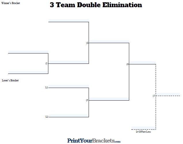Fillable 3 Team Double Elimination Tournament Bracket