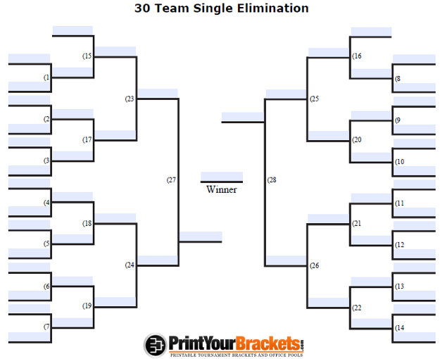 Fillable 30 Team Single Elimination Tournament Bracket