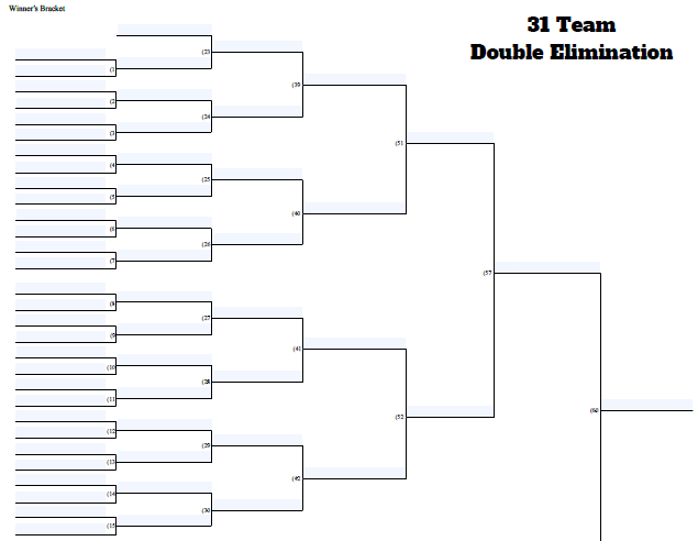 Fillable 31 Team Double Elimination Tournament Bracket