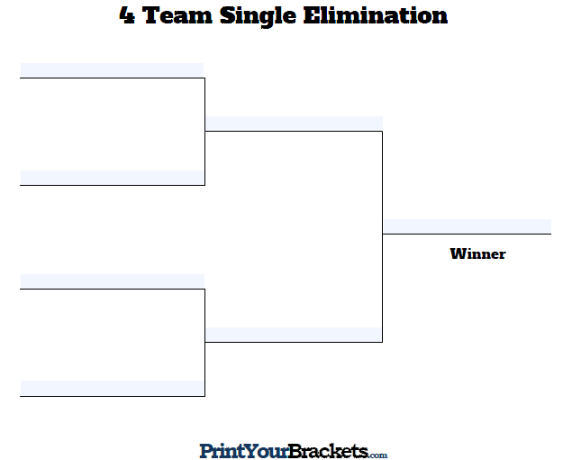 Fillable 4 Team Single Elimination Tournament Bracket