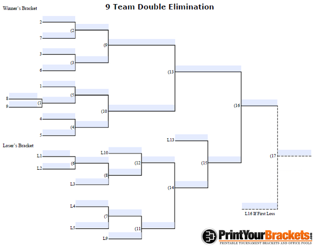 Fillable 9 Man Seeded Double Elimination - Customizable Bracket