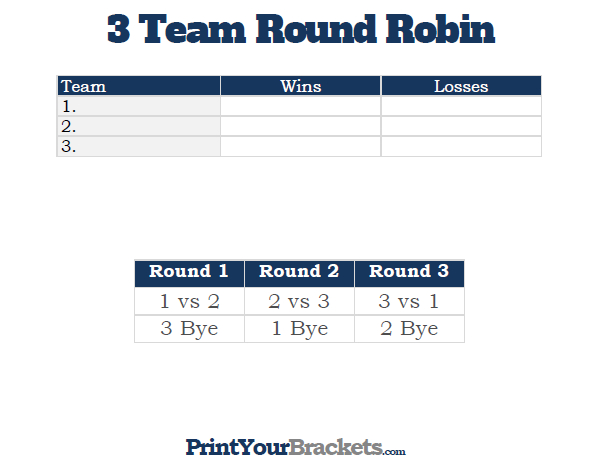 Printable 3 Team Round Robin Tournament Bracket
