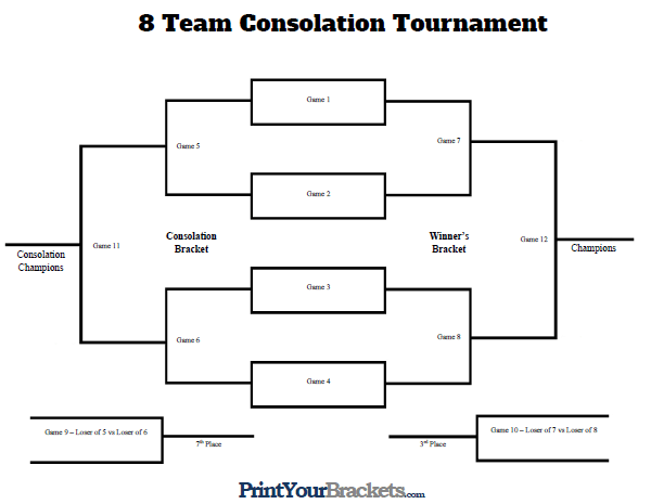 8 Team Consolation Tournament Bracket