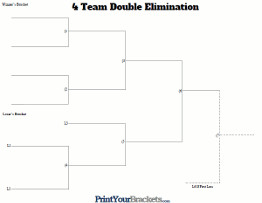Double Elimination Tournament Bracket