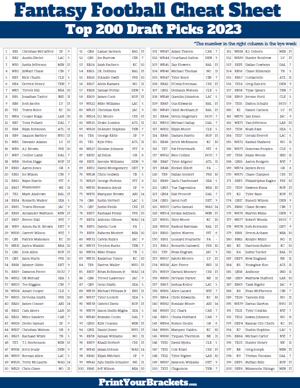 Printable 2020 Fantasy Football Top 200 Players Cheat Sheet