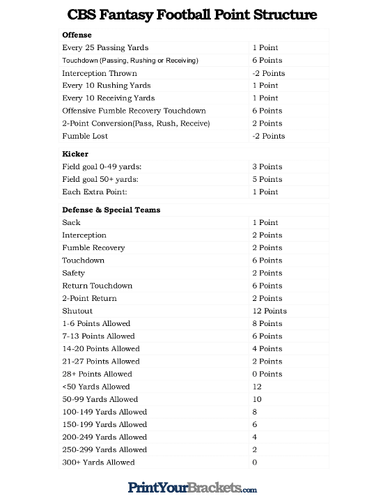 cbs fantasy football roster sheet