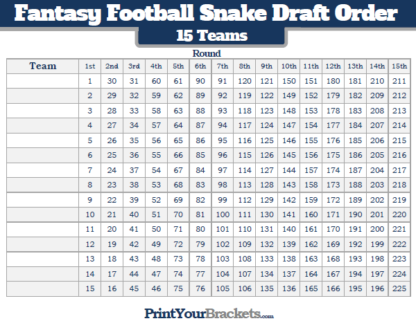 Printable Snake Draft Order for 15 Teams