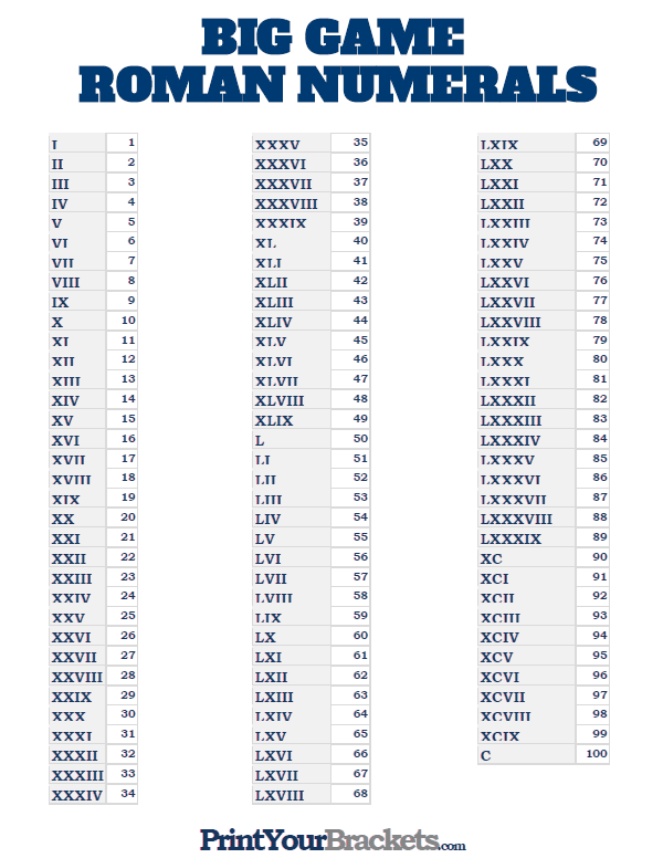 Super Bowl Roman Numerals Chart