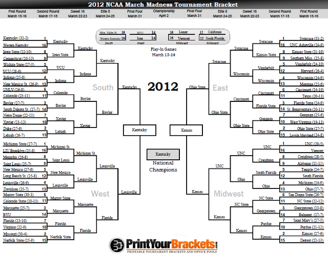 NCAA Tournament Bracket Results 2012
