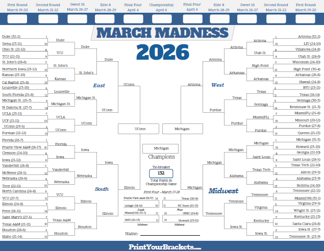 NCAA Tournament Bracket Results 2026