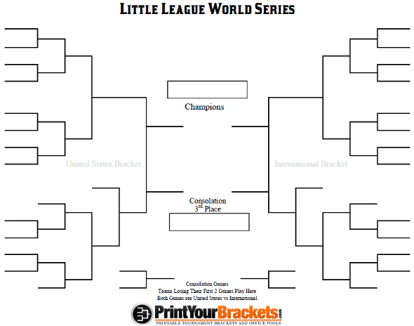 Printable Little League World Series Bracket