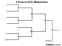 4 Team Double Elimination Poster 