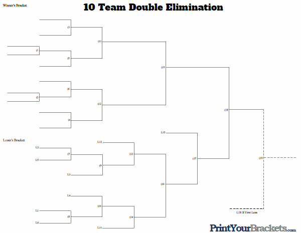 10 Team Double Elimination Tournament Bracket