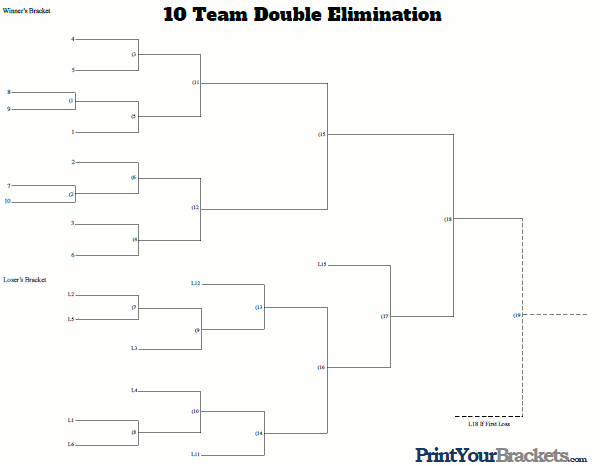Printable 10 Team Seeded Double Elimination Tournament Brackets