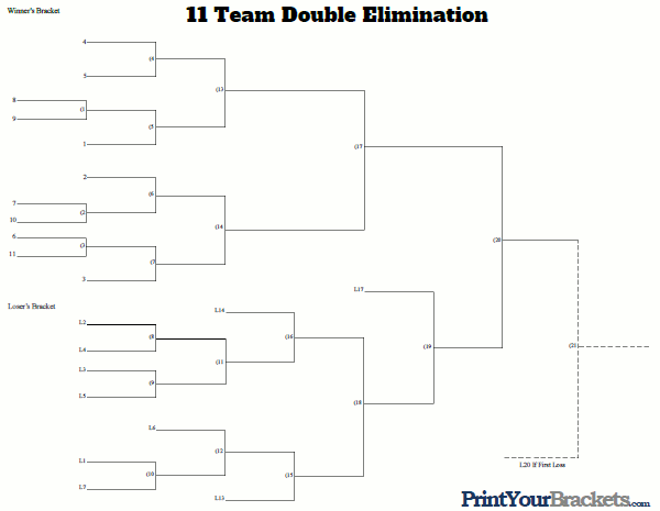 11 Team Seeded Double Elimination Tournament Bracket
