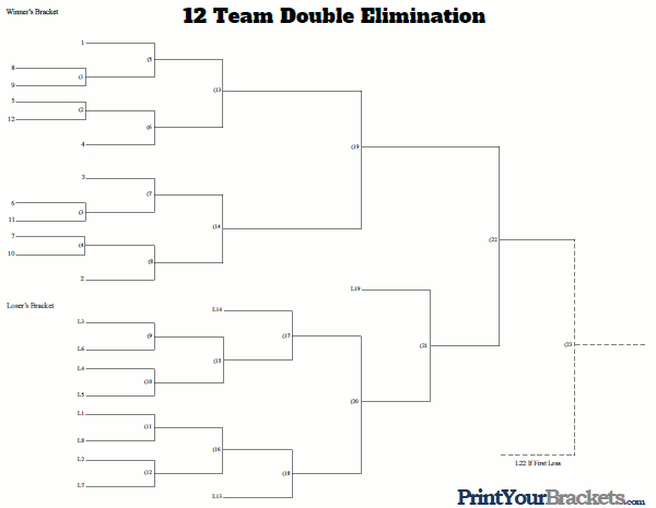 Printable 12 Team Seeded Double Elimination Tournament Bracket