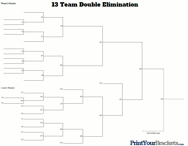 13 Team Double Elimination Tournament Bracket