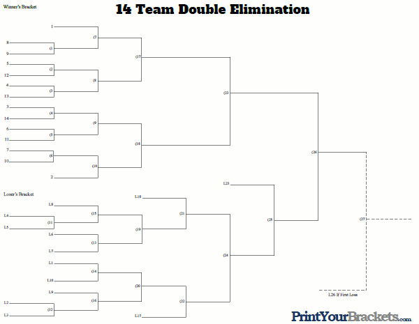 Printable 14 Team Seeded Double Elimination Bracket
