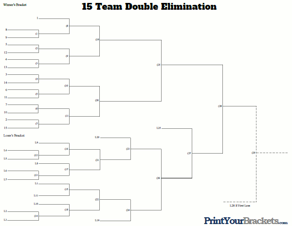 Printable 15 Team Double Elimination Seeded Tournament Bracket
