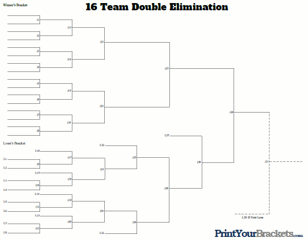 16 Team Double Elimination Tournament Bracket