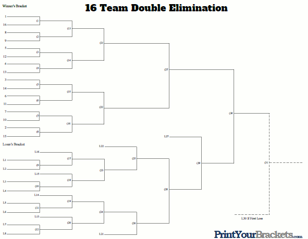 Printable 16 Team Seeded Double Elimination Tournament Bracket