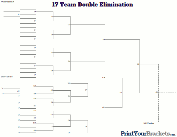 17 Team Double Elimination Tournament Bracket