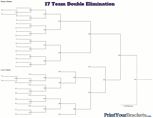 17 Team Seeded Double Elimination Tournament Bracket