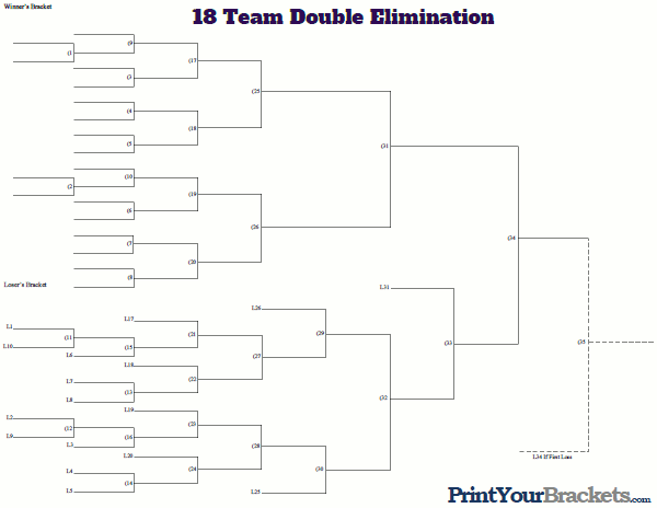 18 Team Double Elimination Tournament Bracket