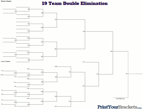 19 Team Double Elimination Tournament Bracket