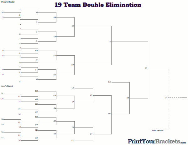19 Team Seeded Double Elimination Tournament Bracket