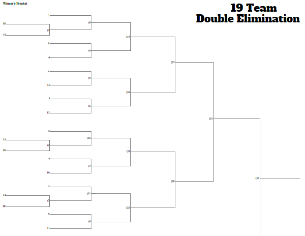 19 Team Seeded Double Elimination Tournament Bracket
