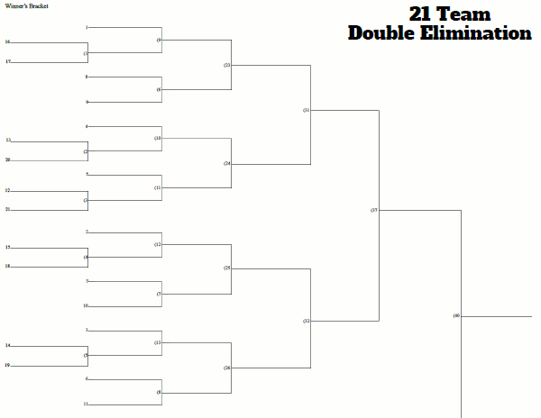 21 Team Seeded Double Elimination Tournament Bracket
