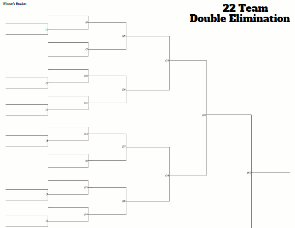22 Team Double Elimination Tournament Bracket