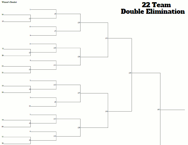 22 Team Seeded Double Elimination Tournament Bracket