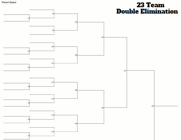23 Team Double Elimination Tournament Bracket