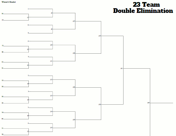 23 Team Seeded Double Elimination Tournament Bracket