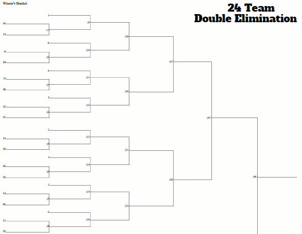 24 Team Seeded Double Elimination Tournament Bracket