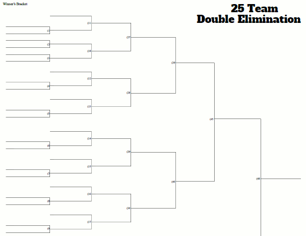 25 Team Double Elimination Tournament Bracket