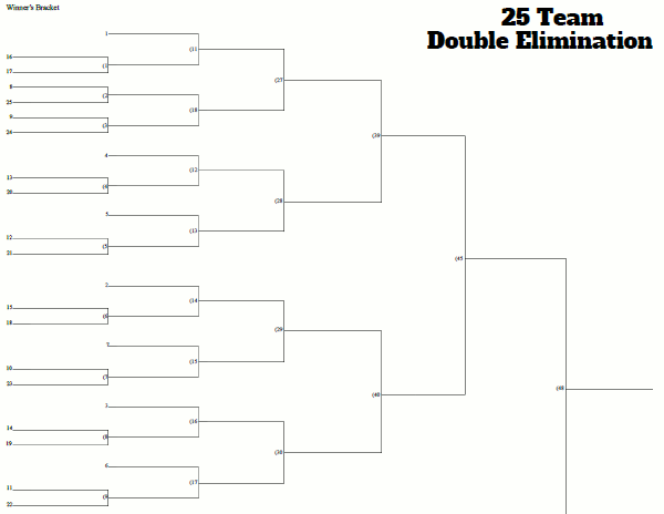 25 Team Seeded Double Elimination Tournament Bracket