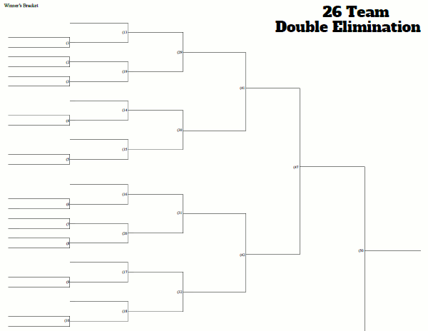 26 Team Double Elimination Tournament Bracket