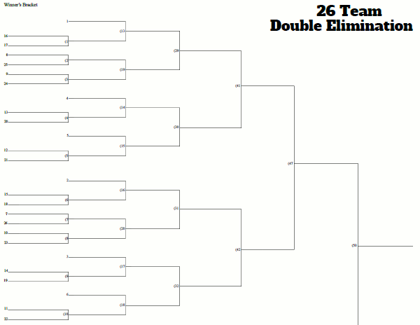27 Team Seeded Double Elimination Tournament Bracket
