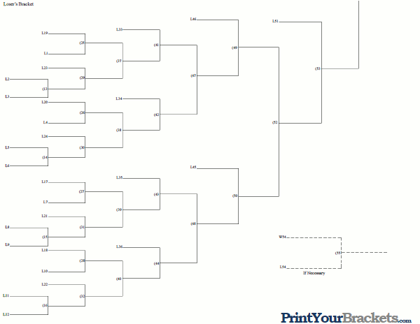 28 Team Seeded Tournament Bracket Double Losers