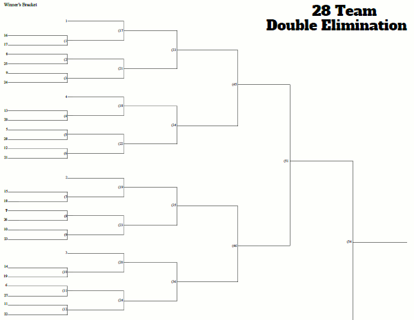 28 Team Seeded Tournament Bracket Double Elimination