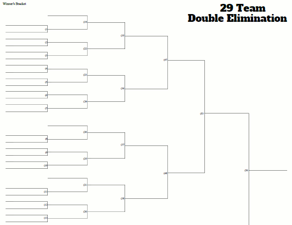 29 Team Double Elimination Tournament Bracket