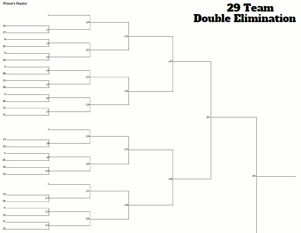 29 Team Seeded Tournament Bracket Double Elimination
