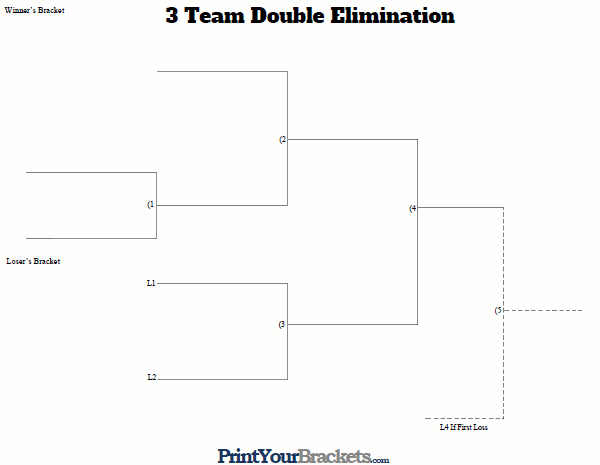 3 Team Double Elimination Tournament Bracket